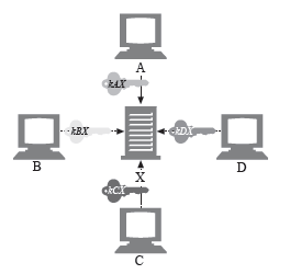 HTTPS 心得之基础密码学知识和 Python PyCrypto 库的介绍使用 HTTPS 心得之基础密码学知识和 Python PyCrypto 库的介绍使用