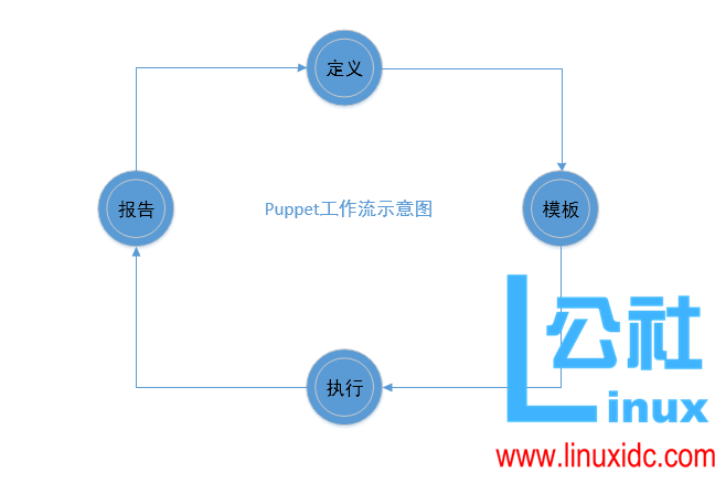 自动化运维工具 Puppet 快速入门 自动化运维工具 Puppet 快速入门