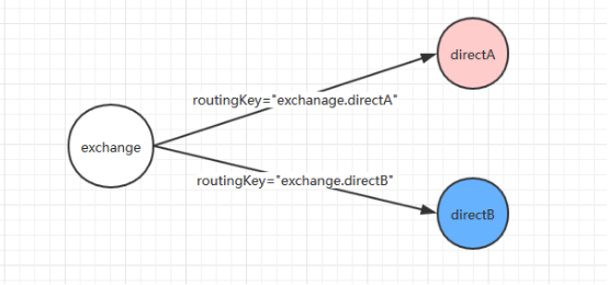 基于 RabbitMQ 的实时消息推送 基于 RabbitMQ 的实时消息推送