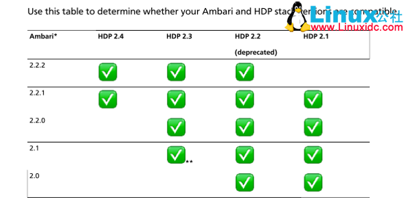 HDP2.4 安装图文详细教程 HDP2.4 安装图文详细教程