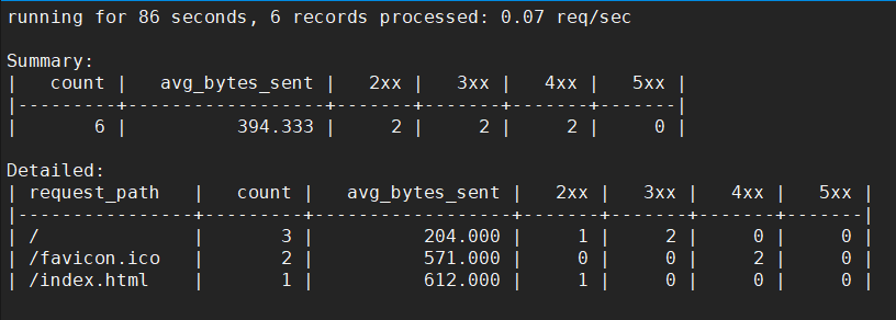 Nginx 性能监控与调优 Nginx 性能监控与调优