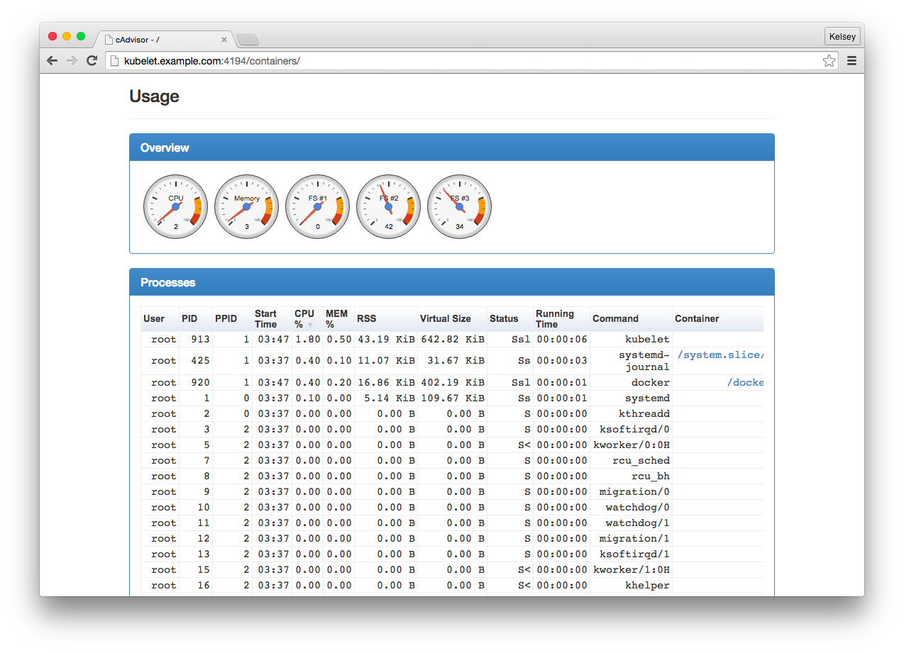 CoreOS Linux 引入了 Kubernetes kubelet CoreOS Linux 引入了 Kubernetes kubelet