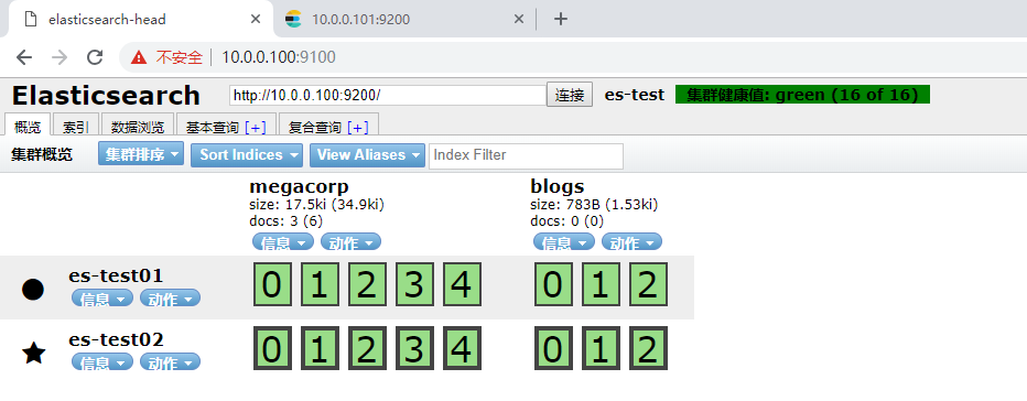 Elasticsearch 零基础到入门新手教程