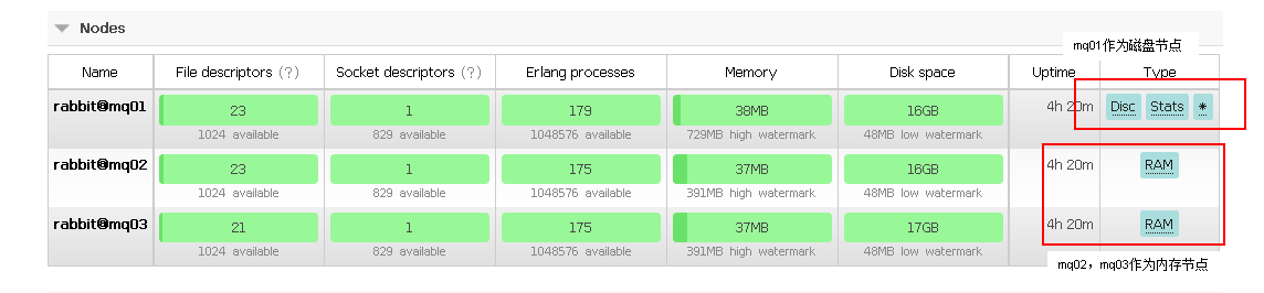 RabbitMQ 默认集群模式搭建配置实现步骤 RabbitMQ 默认集群模式搭建配置实现步骤