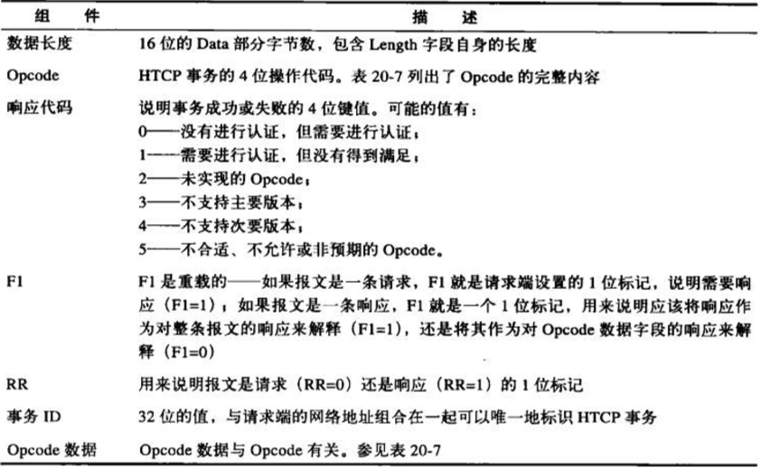 前端学 HTTP 之重定向和负载均衡 前端学 HTTP 之重定向和负载均衡