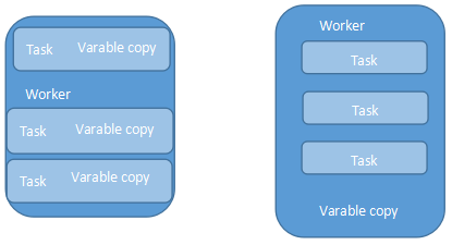 Spark 入门基础教程 Spark 入门基础教程