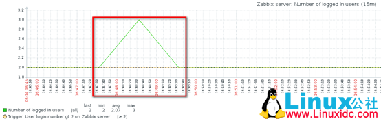 Zabbix 远程执行命令 Zabbix 远程执行命令