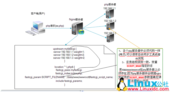 对 PHP SESSION 的深入理解