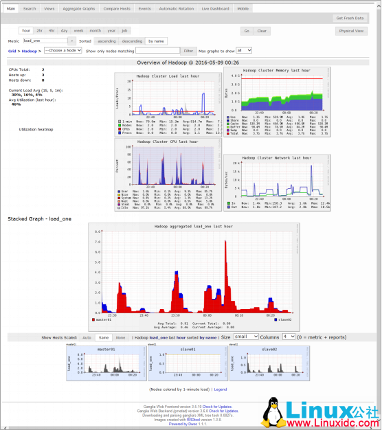 Ganglia 环境搭建并监控 Hadoop 分布式集群 Ganglia 环境搭建并监控 Hadoop 分布式集群