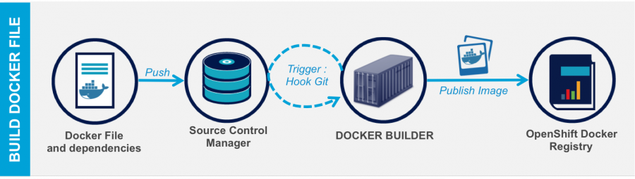 Docker 定制容器镜像的 2 种方法 Docker 定制容器镜像的 2 种方法