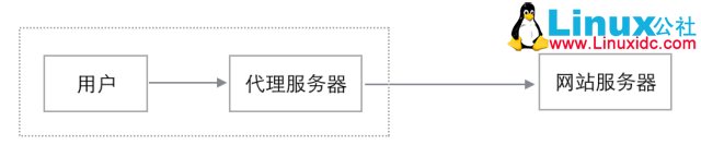 什么是反向代理服务器 什么是反向代理服务器
