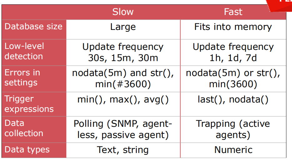 Zabbix 4.0 性能调优配置详述 Zabbix 4.0 性能调优配置详述
