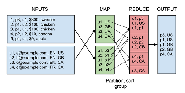 Hadoop VS Spark Hadoop VS Spark