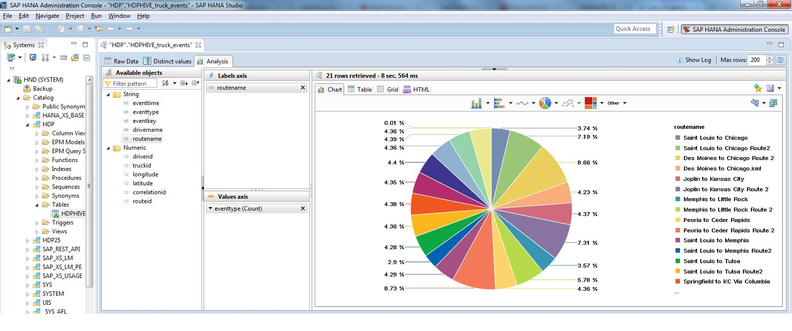 通过 IBM Power Systems 上运行的 SAP HANA Spark Controller 集成 SAP HANA 与 Hortonworks Data Platform (HDP) 通过 IBM Power Systems 上运行的 SAP HANA Spark Controller 集成 SAP HANA 与 Hortonworks Data Platform (HDP)