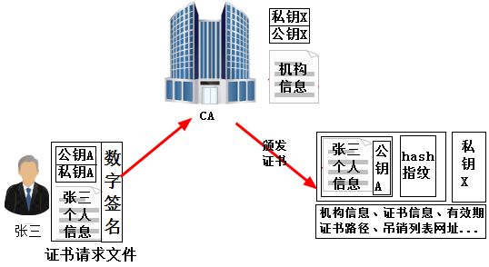 加密、签名和 SSL 握手机制细节 加密、签名和 SSL 握手机制细节