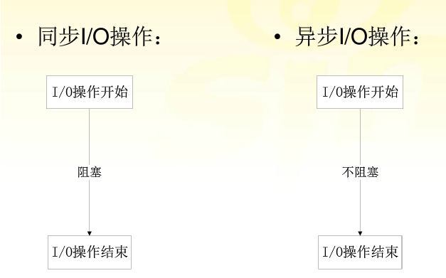 Nginx 服务器模块、Web 请求处理机制及事件驱动模型、进程功能和进程间通信 Nginx 服务器模块、Web 请求处理机制及事件驱动模型、进程功能和进程间通信