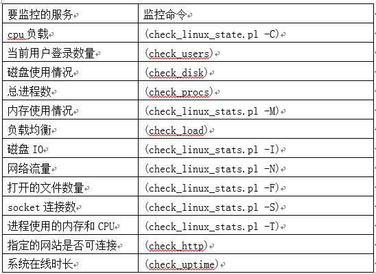 CentOS 7 下安装配置 Nagios 监控图文详解 CentOS 7 下安装配置 Nagios 监控图文详解