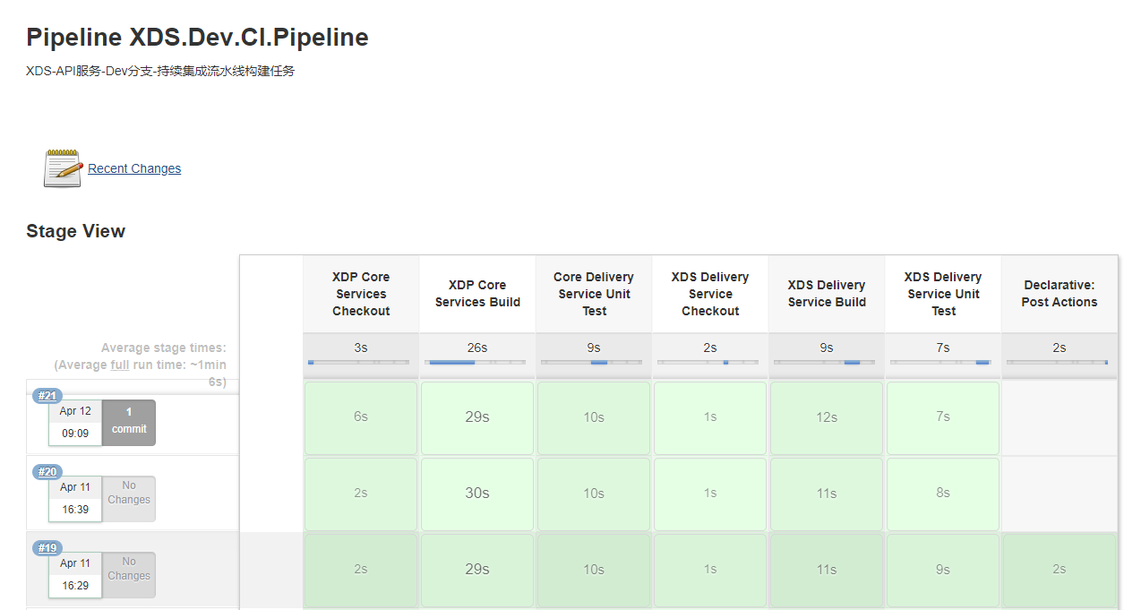 基于 Jenkins Pipeline 的 ASP.NET Core 持续集成实践