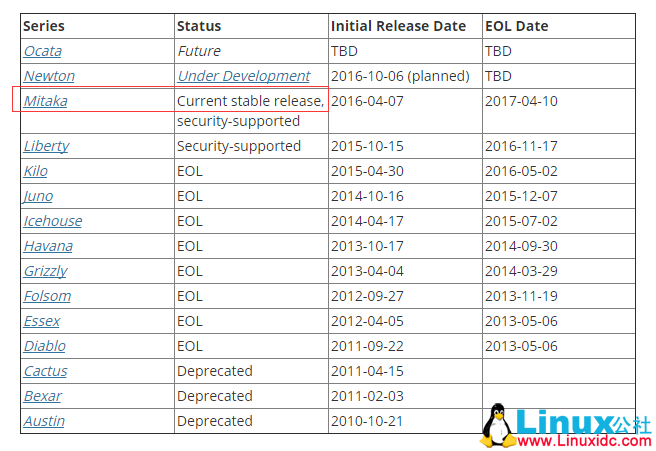 云计算 Openstack 介绍及实战部署 云计算 Openstack 介绍及实战部署