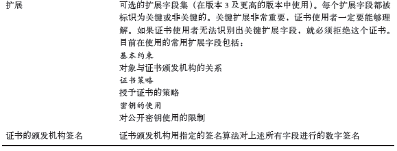 HTTPS 心得之基础密码学知识和 Python PyCrypto 库的介绍使用 HTTPS 心得之基础密码学知识和 Python PyCrypto 库的介绍使用