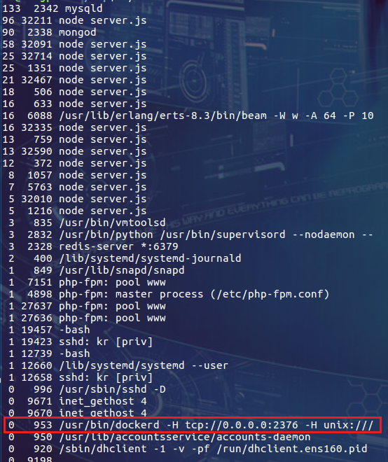 Docker: 限制容器可用的内存 Docker: 限制容器可用的内存