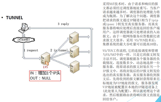 Keepalived+LVS-DR 实现实现负载均衡高可用集群 Keepalived+LVS-DR 实现实现负载均衡高可用集群