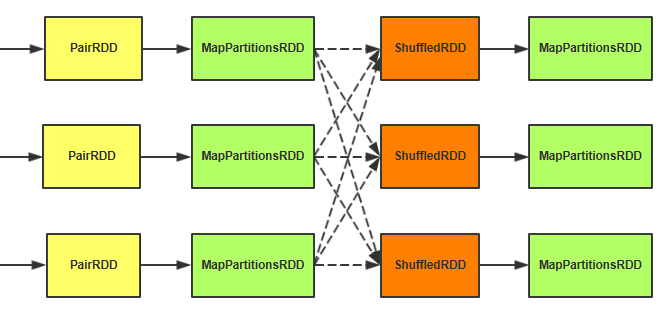 Spark 源码走读 Spark 源码走读