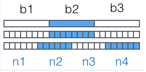 FastDFS 分布式系统需求分析 FastDFS 分布式系统需求分析