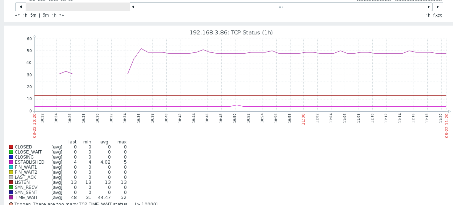 Zabbix 系列教程