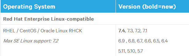 CDH 升级详解 CDH 升级详解