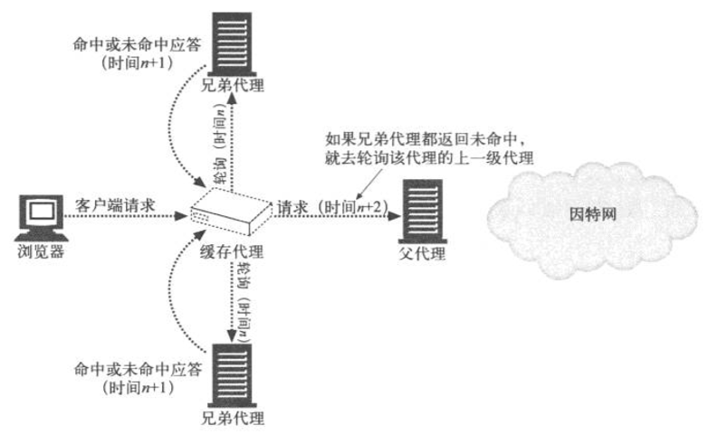 前端学 HTTP 之重定向和负载均衡 前端学 HTTP 之重定向和负载均衡