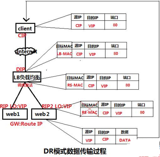 LVS 负载均衡 - 基础知识全面整理详解 LVS 负载均衡 - 基础知识全面整理详解