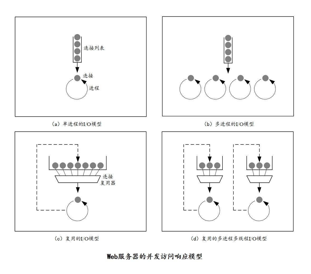 HTTP 协议入门 HTTP 协议入门