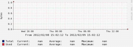 Cacti 完全使用手册 ( 让你快速个性化使用 Cacti) Cacti 完全使用手册 (让你快速个性化使用 Cacti)