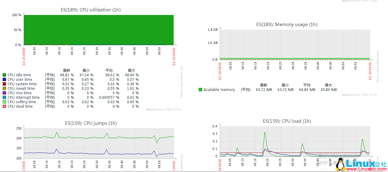 Zabbix 从快速入门到精通