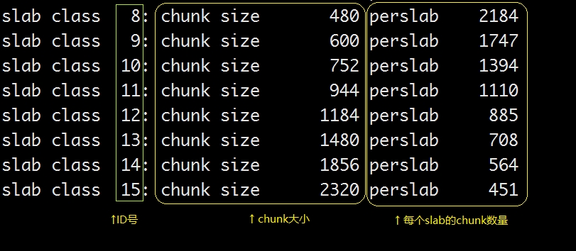 CentOS 6.6 下 Memcached 源码安装配置 CentOS 6.6 下 Memcached 源码安装配置