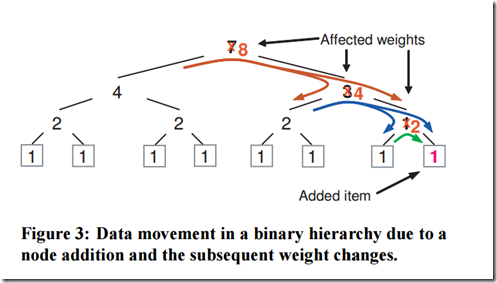 Ceph 源码解析:CRUSH 算法 Ceph 源码解析:CRUSH 算法