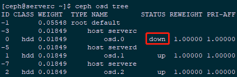 Ansible 部署 RHCS 存储集群详解 Ansible 部署 RHCS 存储集群详解