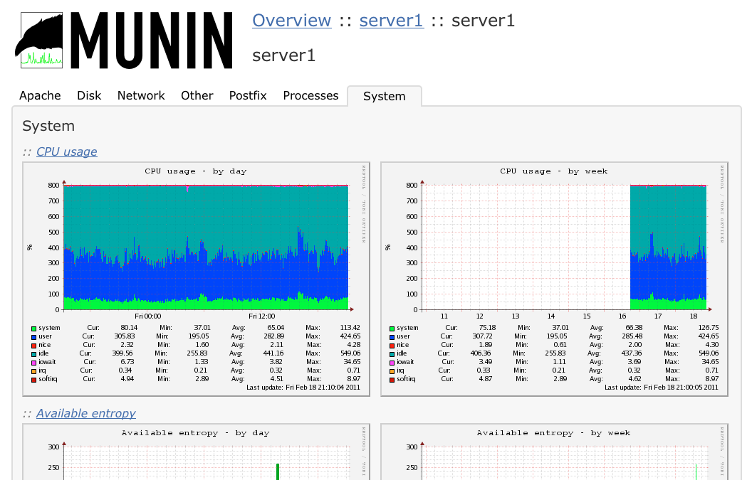 在 Linux 上安装和配置 Munin 监控服务器