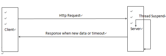 基于 RabbitMQ 的实时消息推送 基于 RabbitMQ 的实时消息推送