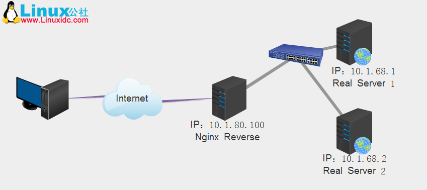 Nginx 反代配置详解 Nginx 反代配置详解