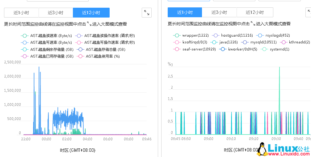 华为公有云服务器 CentOS 7 下部署 Seafile 个人网盘 华为公有云服务器 CentOS 7 下部署 Seafile 个人网盘