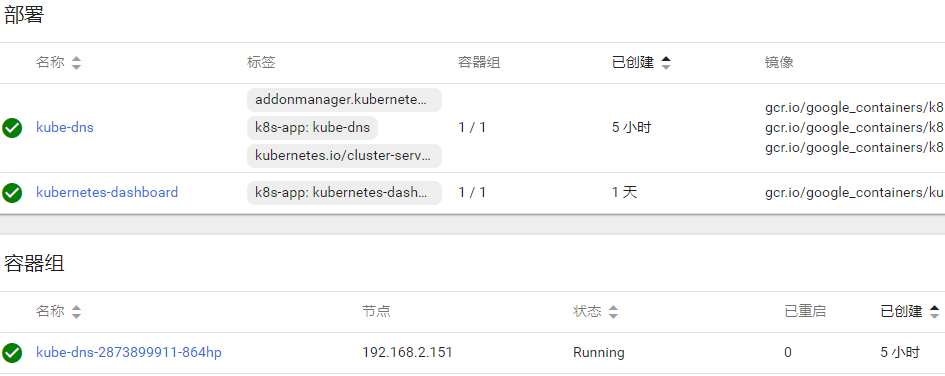 Kubernetes1.7 之 DNS 安装 Kubernetes1.7 之 DNS 安装