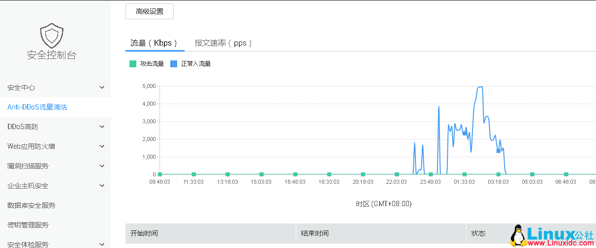 华为公有云服务器 CentOS 7 下部署 Seafile 个人网盘 华为公有云服务器 CentOS 7 下部署 Seafile 个人网盘