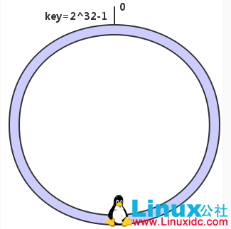 CentOS 7.2 下 Nginx+PHP+MySQL+Memcache 缓存服务器安装配置