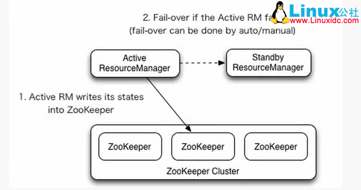 Hadoop 2.6.0 HA 高可用集群配置详解 Hadoop 2.6.0 HA 高可用集群配置详解