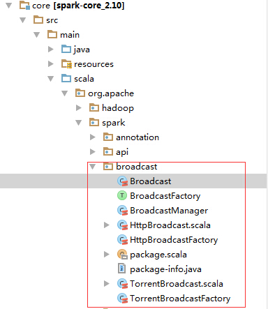 Spark 源码走读 Spark 源码走读