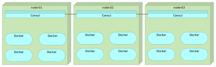 服务发现:Zookeeper vs etcd vs Consul 服务发现:Zookeeper vs etcd vs Consul