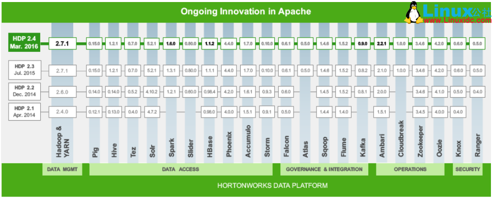HDP2.4 安装图文详细教程 HDP2.4 安装图文详细教程