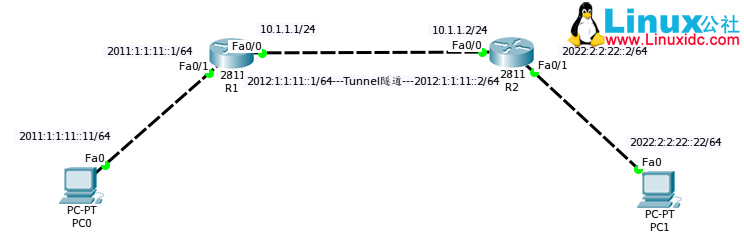 使用思科模拟器 Packet Tracer 与 GNS3 配置 IPv6 隧道 使用思科模拟器 Packet Tracer 与 GNS3 配置 IPv6 隧道